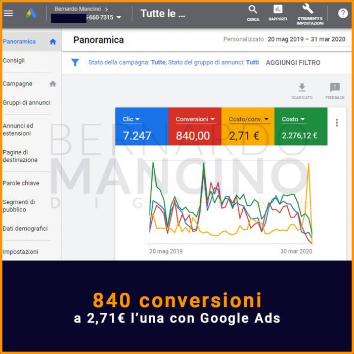 Consulenza Digital Marketing - Google Ads