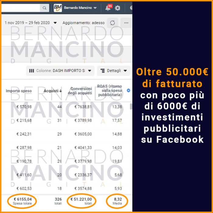 Consulenza Digital Marketing eCommerce Facebook Ads